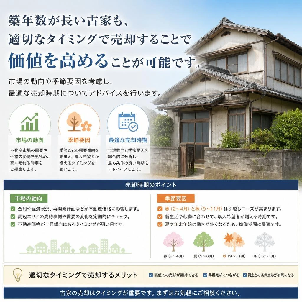 古家売却の最適なタイミング