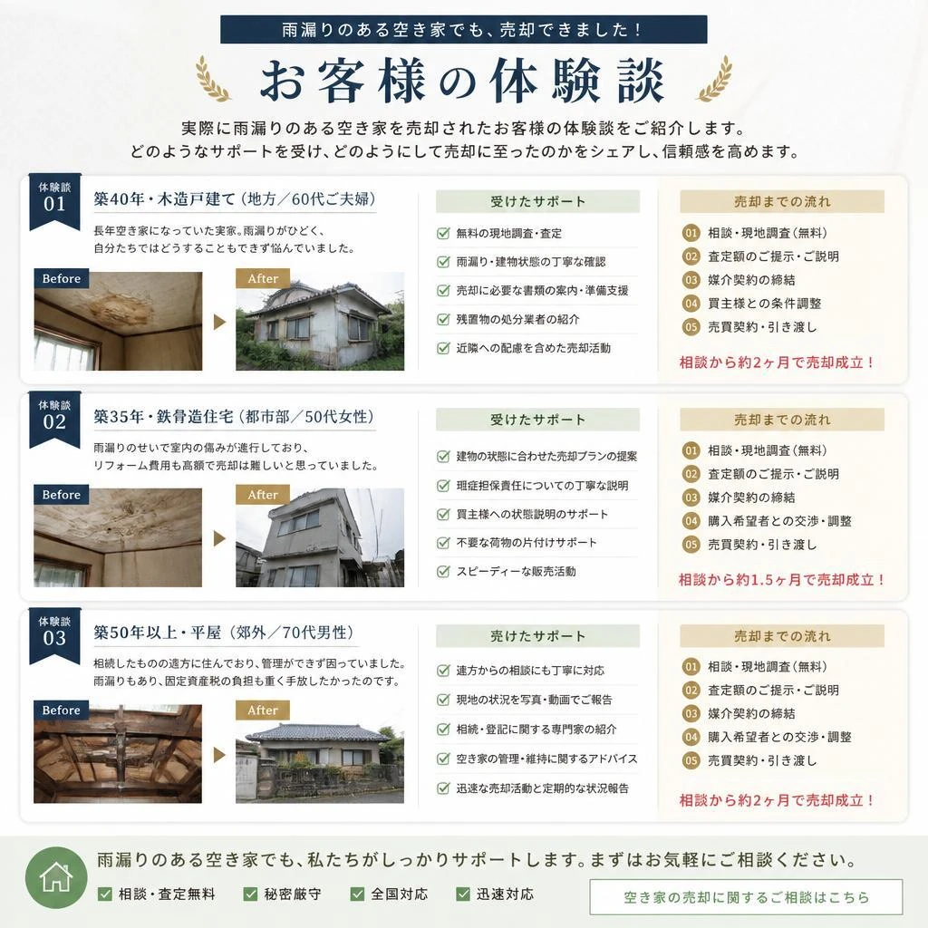 お客様の声：実際の成功事例