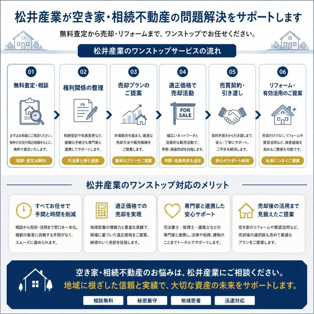 松井産業のサポート方法