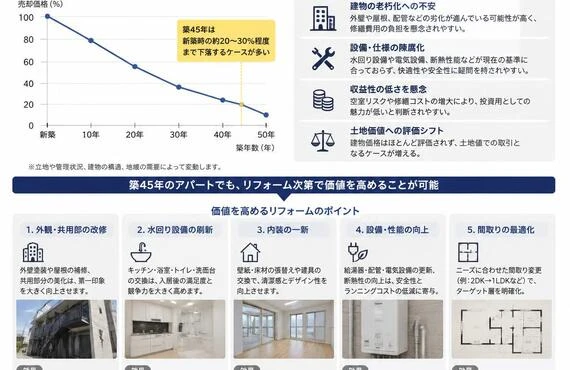相続した築45年のアパート、売却の可能性を知ろう！