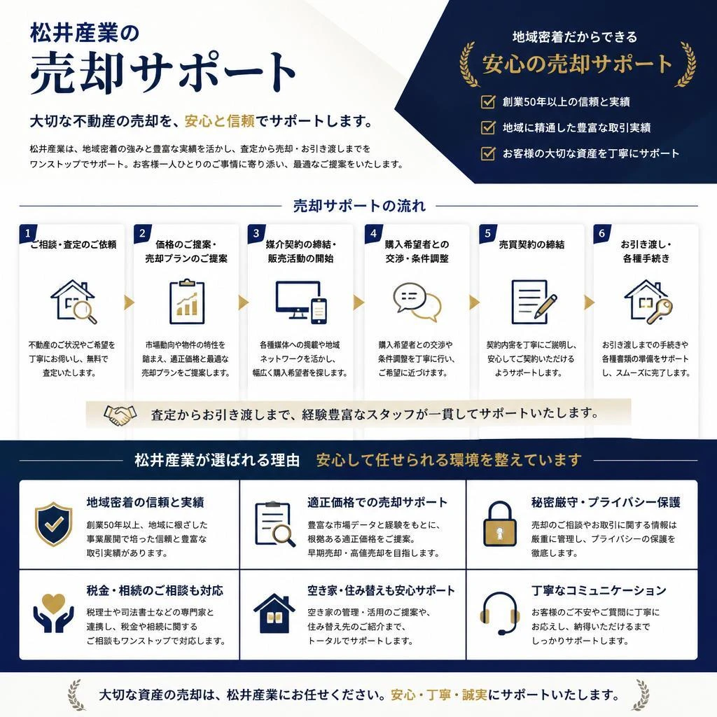 相談から売却完了までのサポート体制