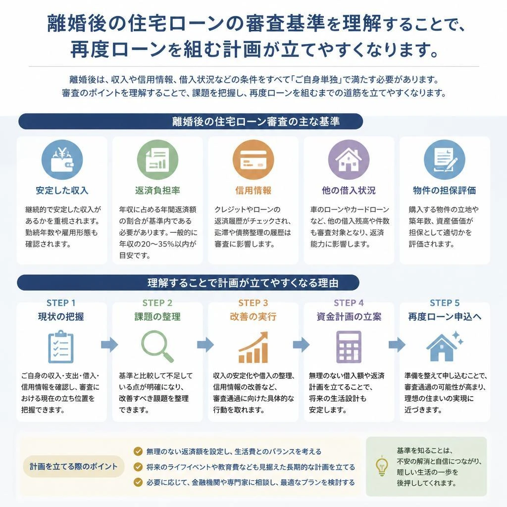 住宅ローンの審査ポイント