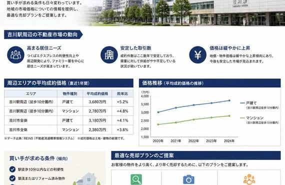 築35年のアパート、今すぐ売却しよう！