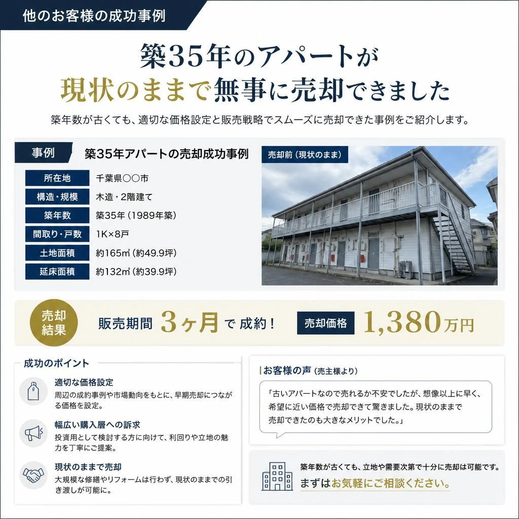 過去の成功事例
