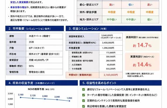 相続税対策を今すぐ始めよう！